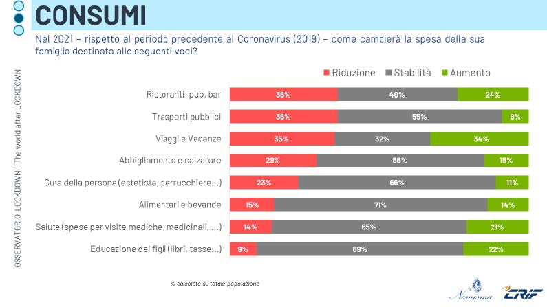 Rapporto Coop2020